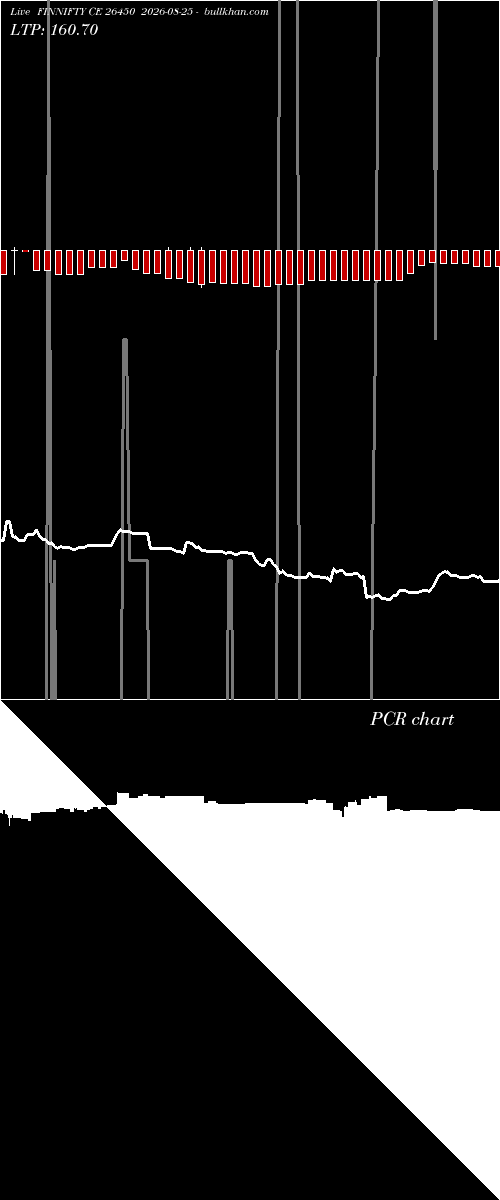  option chart FINNIFTY CE 26450 2026-08-25 