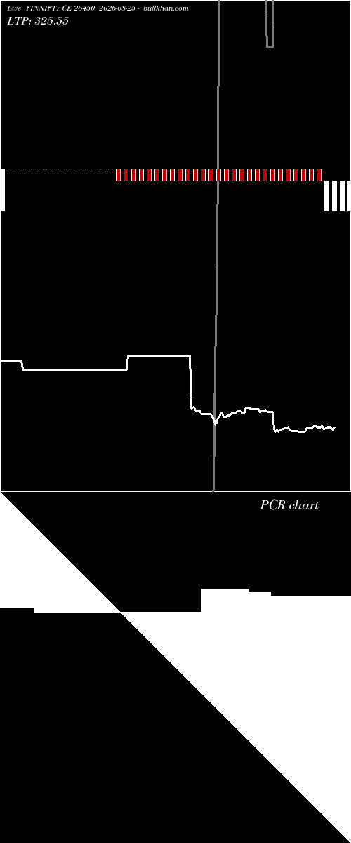  option chart FINNIFTY CE 26450 2026-08-25 