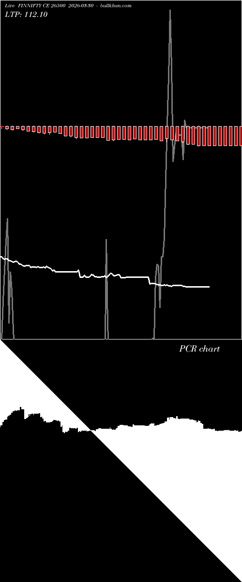  option chart FINNIFTY CE 26500 2026-03-30 
