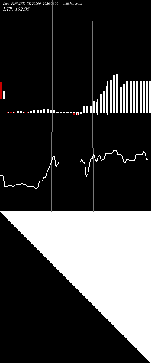  option chart FINNIFTY CE 26500 2026-06-30 