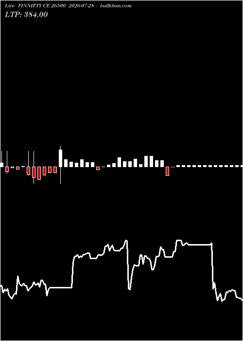  option chart FINNIFTY CE 26500 2026-07-28 