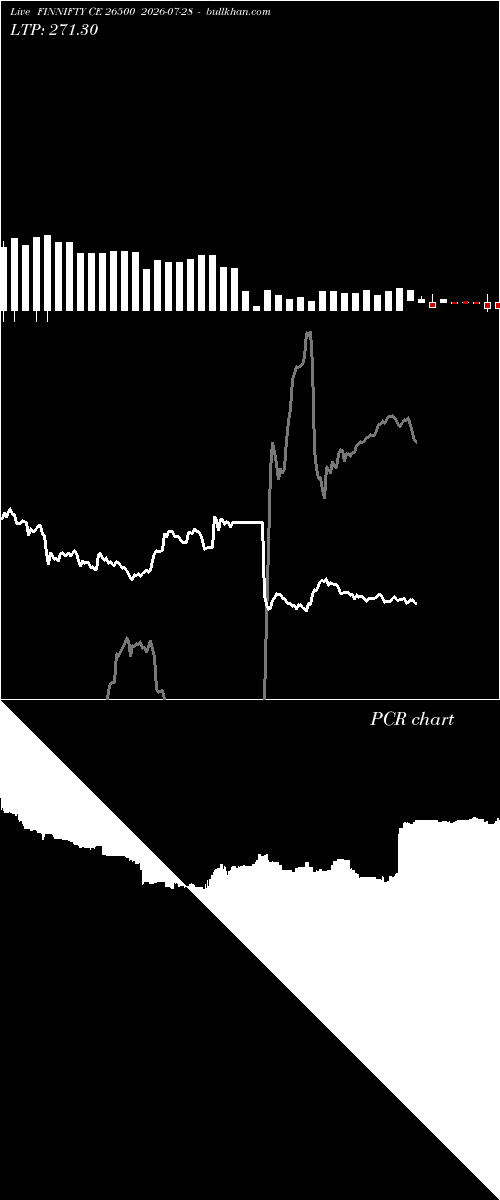  option chart FINNIFTY CE 26500 2026-07-28 