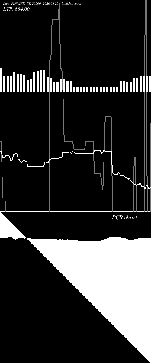  option chart FINNIFTY CE 26500 2026-08-25 