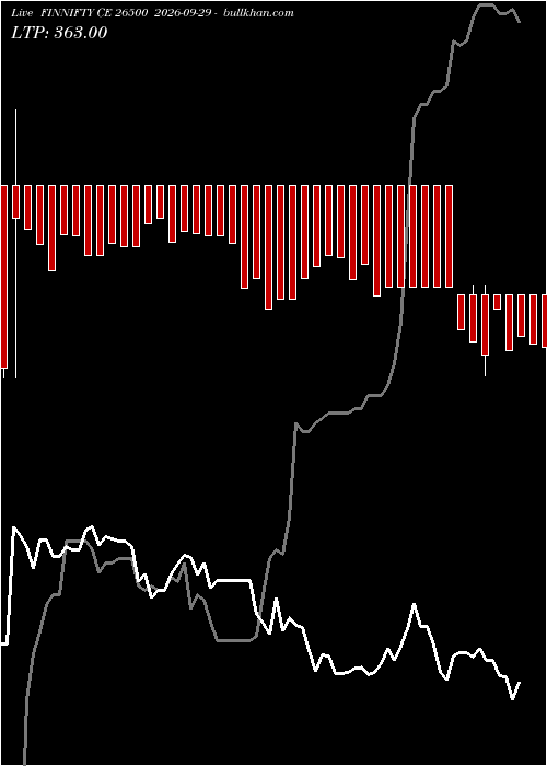  option chart FINNIFTY CE 26500 2026-09-29 