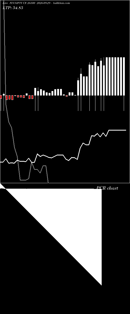  option chart FINNIFTY CE 26500 2026-09-29 