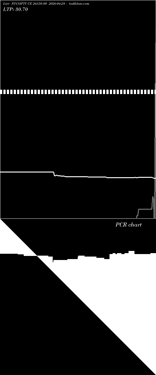  option chart FINNIFTY CE 26550.00 2026-04-28 