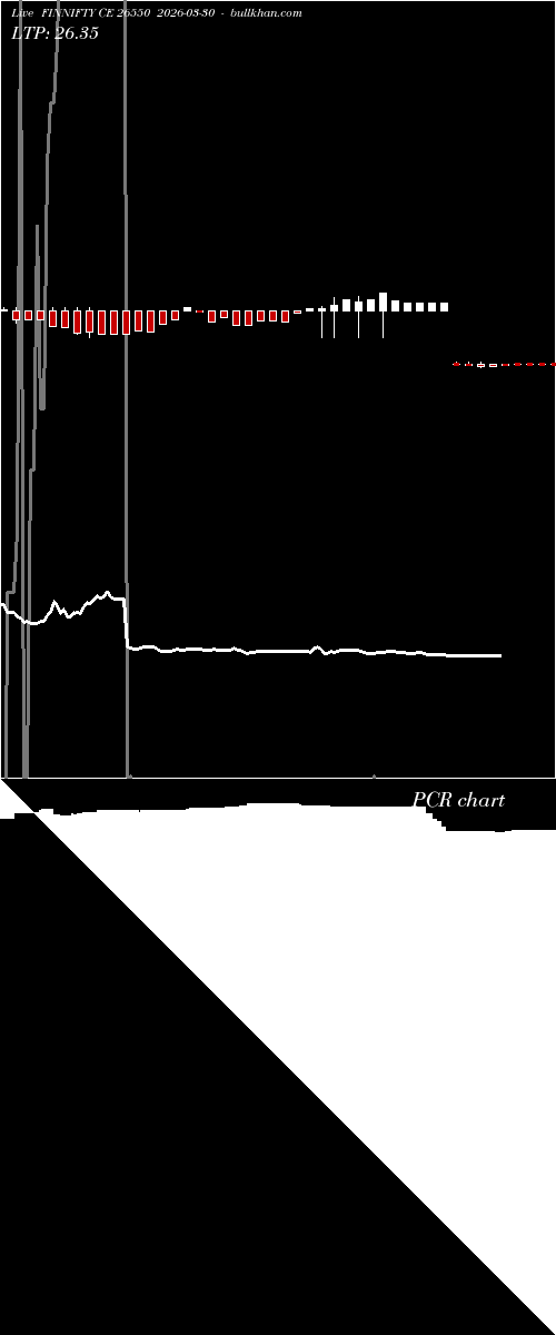  option chart FINNIFTY CE 26550 2026-03-30 