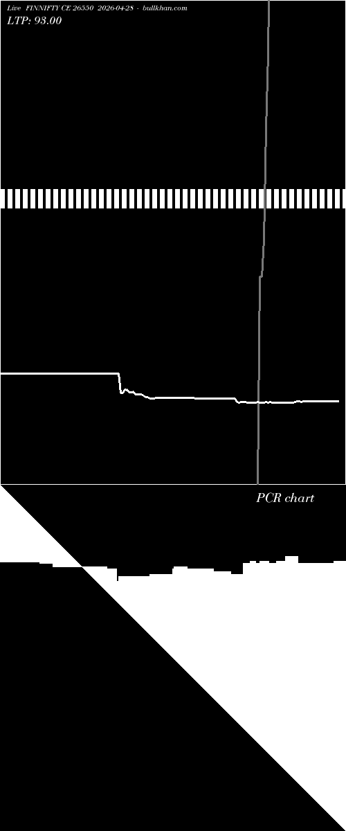  option chart FINNIFTY CE 26550 2026-04-28 