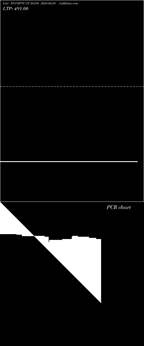  option chart FINNIFTY CE 26550 2026-04-28 