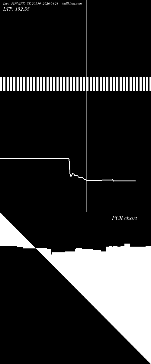  option chart FINNIFTY CE 26550 2026-04-28 