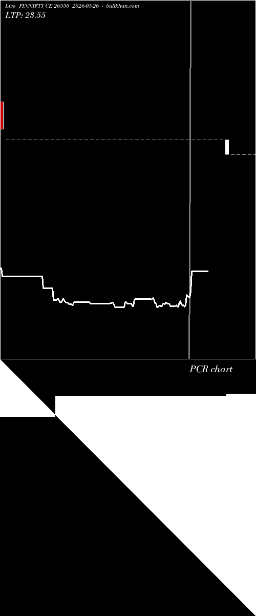  option chart FINNIFTY CE 26550 2026-05-26 