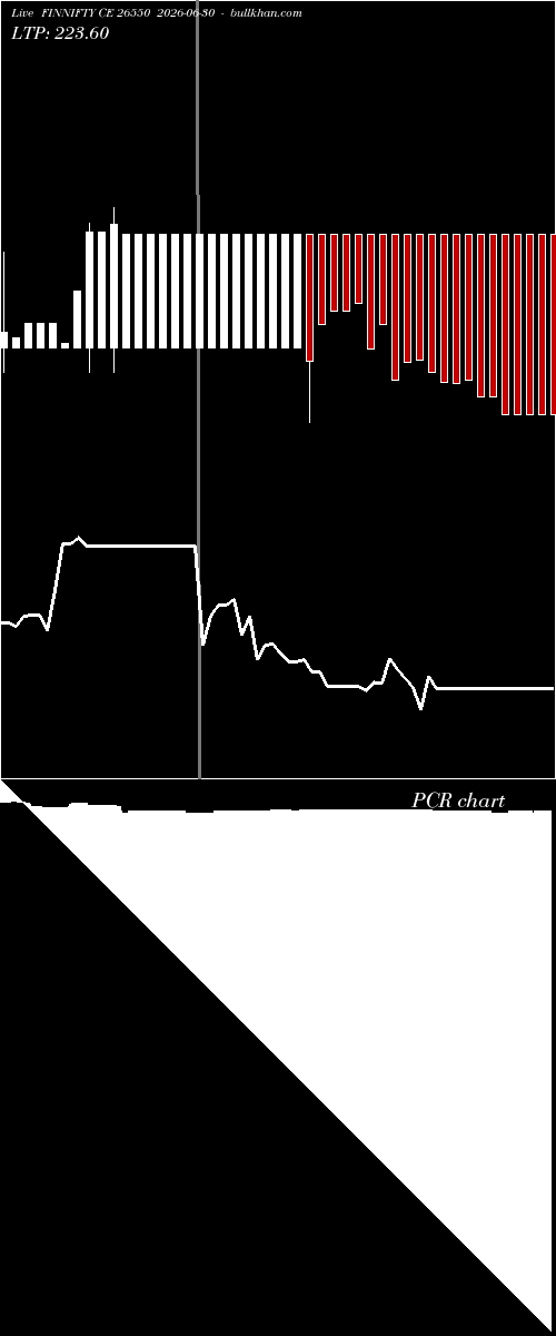  option chart FINNIFTY CE 26550 2026-06-30 
