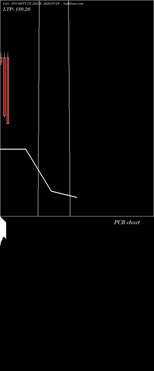  option chart FINNIFTY CE 26550 2026-07-28 