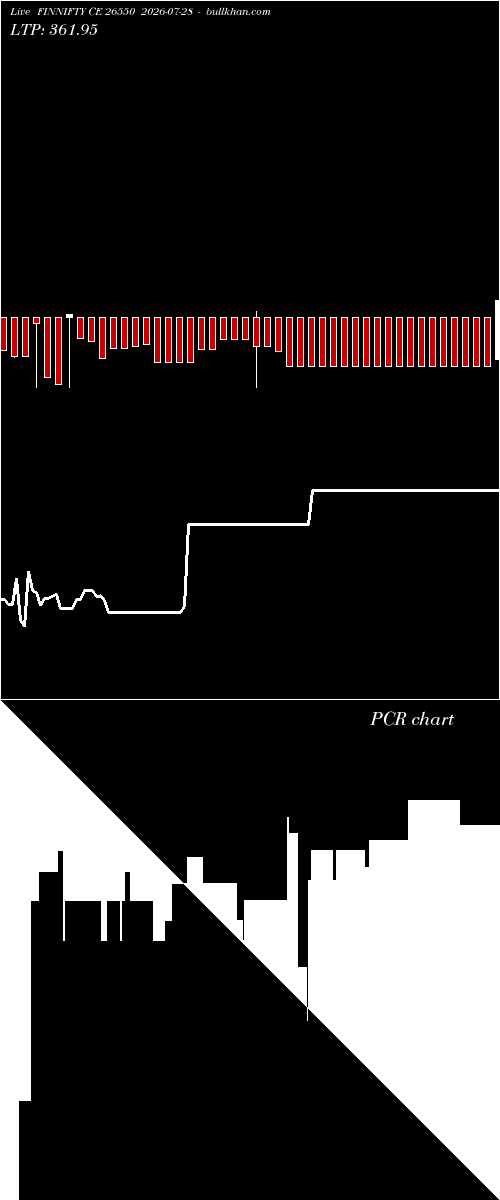  option chart FINNIFTY CE 26550 2026-07-28 