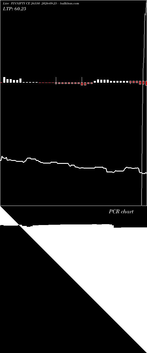  option chart FINNIFTY CE 26550 2026-08-25 