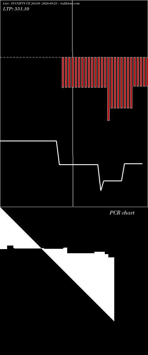  option chart FINNIFTY CE 26550 2026-08-25 