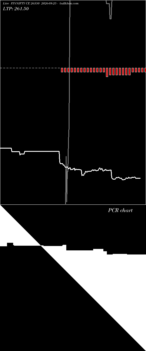 option chart FINNIFTY CE 26550 2026-08-25 