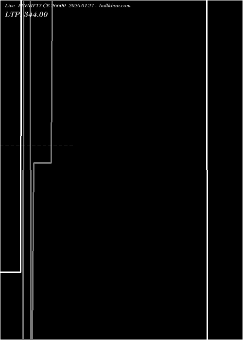  option chart FINNIFTY CE 26600 2026-01-27 