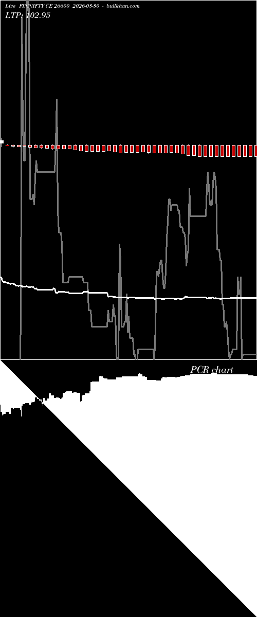  option chart FINNIFTY CE 26600 2026-03-30 