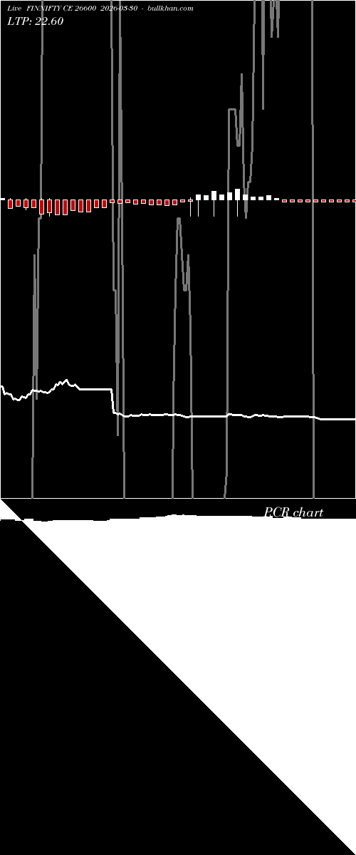  option chart FINNIFTY CE 26600 2026-03-30 
