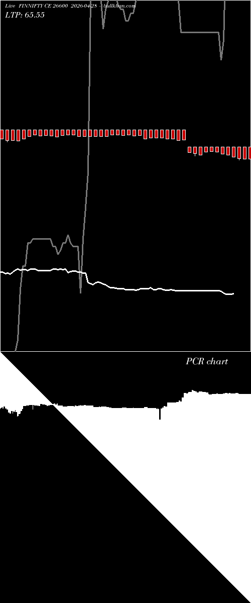  option chart FINNIFTY CE 26600 2026-04-28 