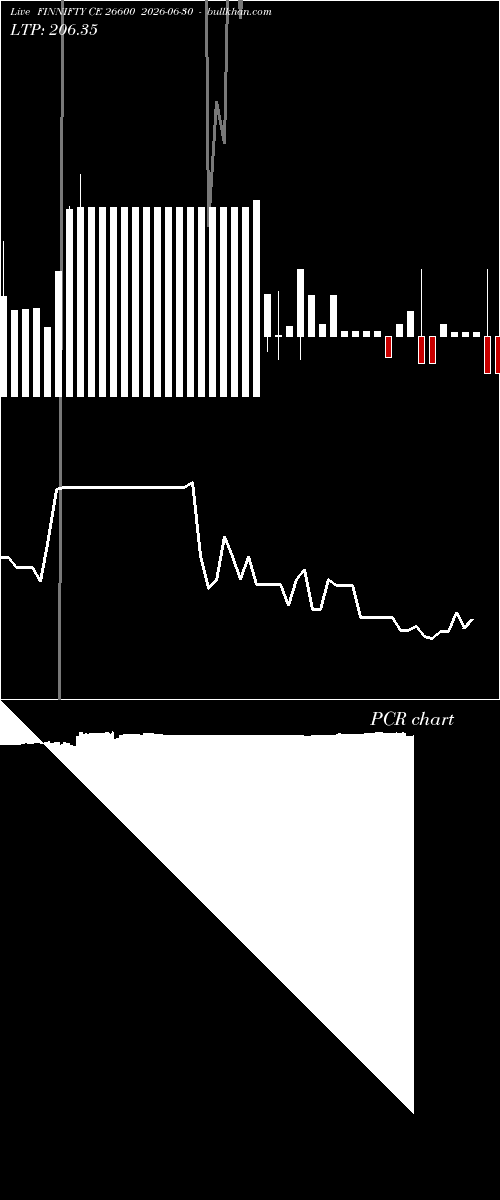  option chart FINNIFTY CE 26600 2026-06-30 