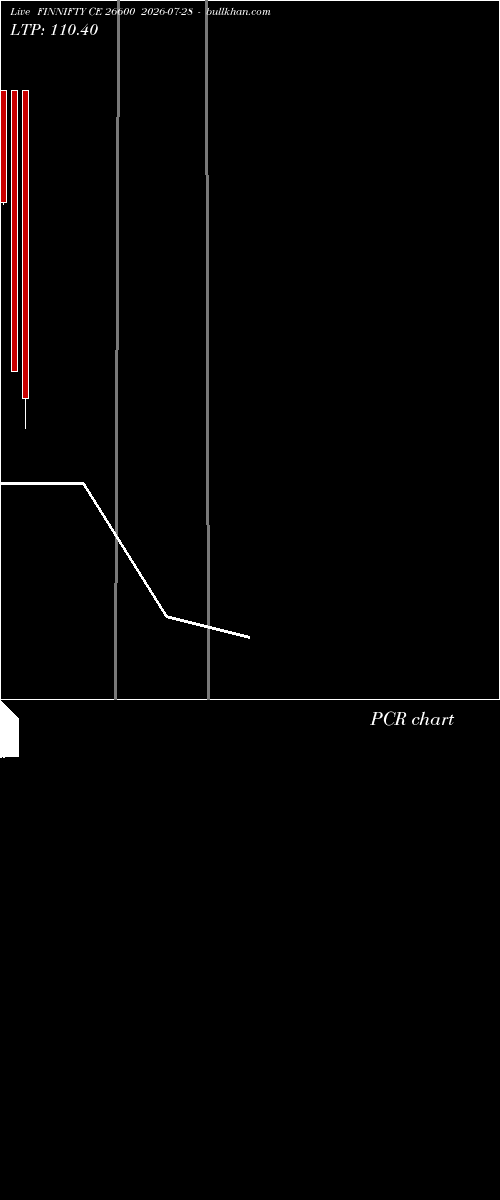  option chart FINNIFTY CE 26600 2026-07-28 
