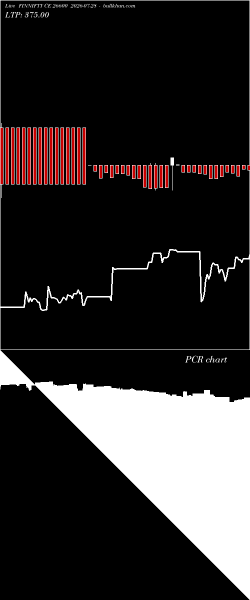  option chart FINNIFTY CE 26600 2026-07-28 