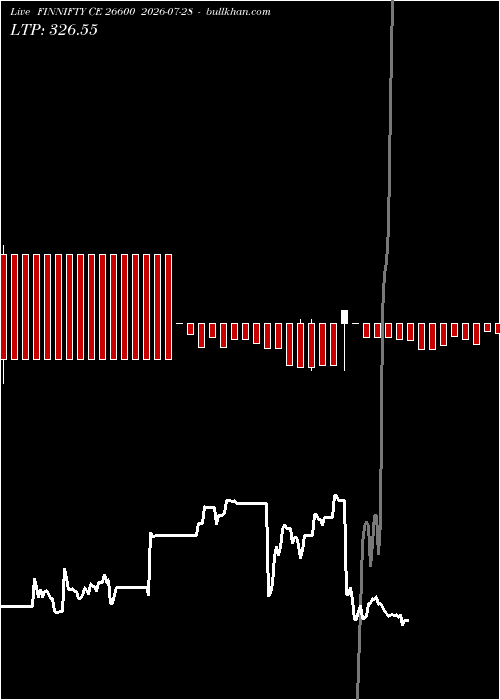  option chart FINNIFTY CE 26600 2026-07-28 