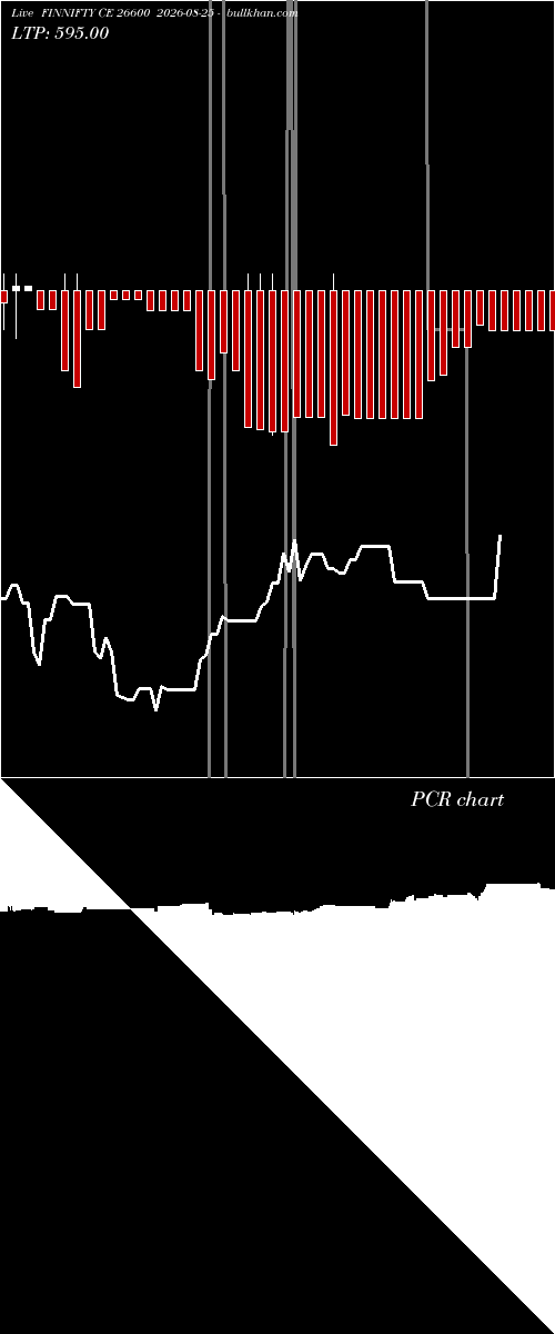  option chart FINNIFTY CE 26600 2026-08-25 