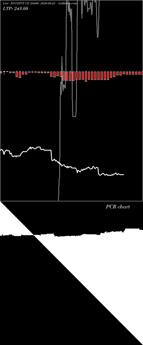  option chart FINNIFTY CE 26600 2026-08-25 