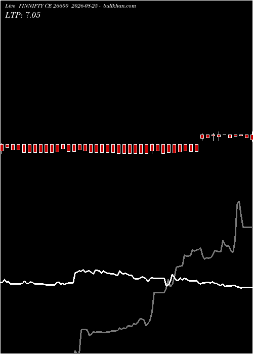  option chart FINNIFTY CE 26600 2026-08-25 