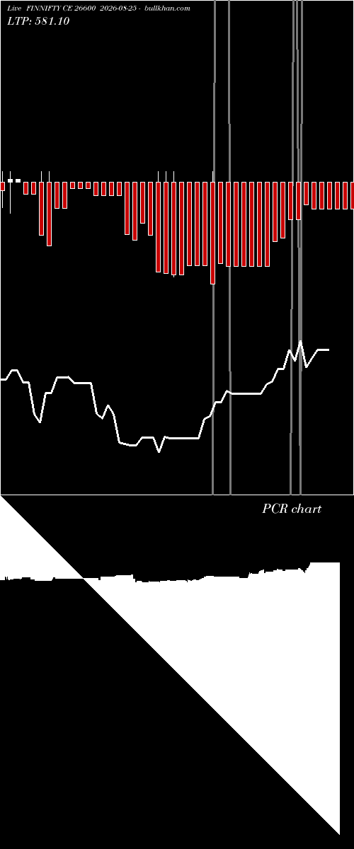  option chart FINNIFTY CE 26600 2026-08-25 