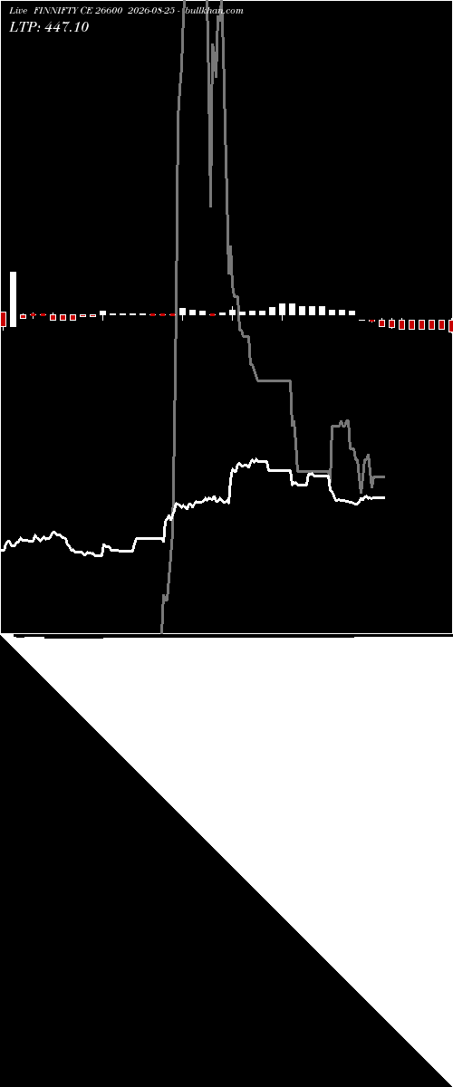  option chart FINNIFTY CE 26600 2026-08-25 