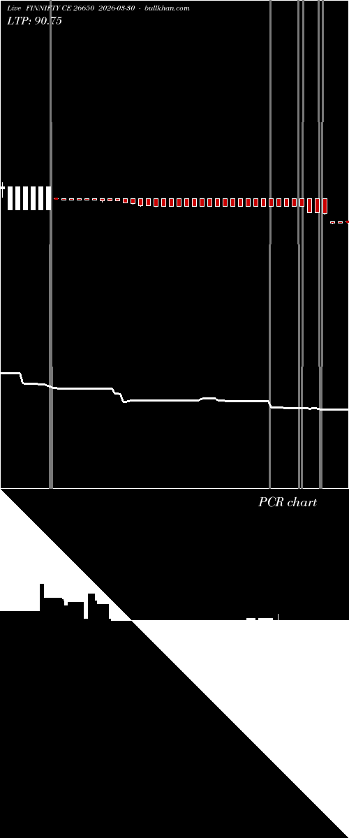  option chart FINNIFTY CE 26650 2026-03-30 