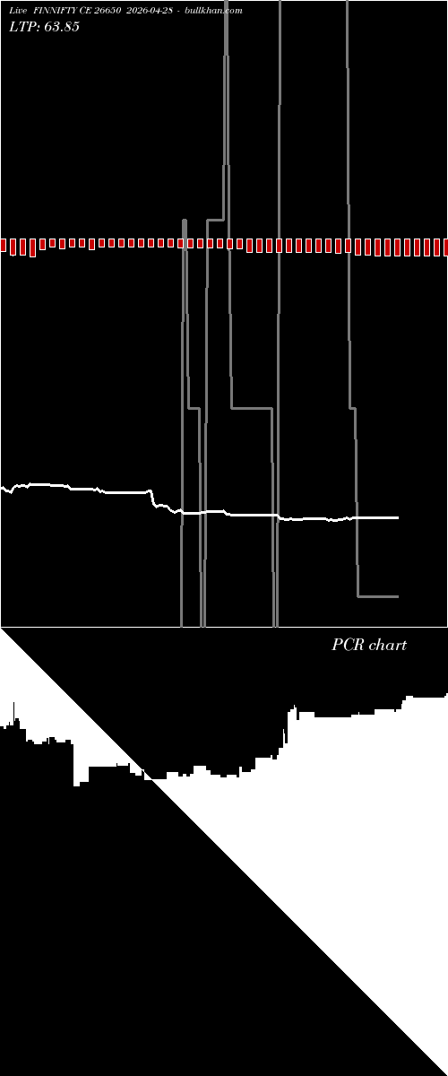  option chart FINNIFTY CE 26650 2026-04-28 