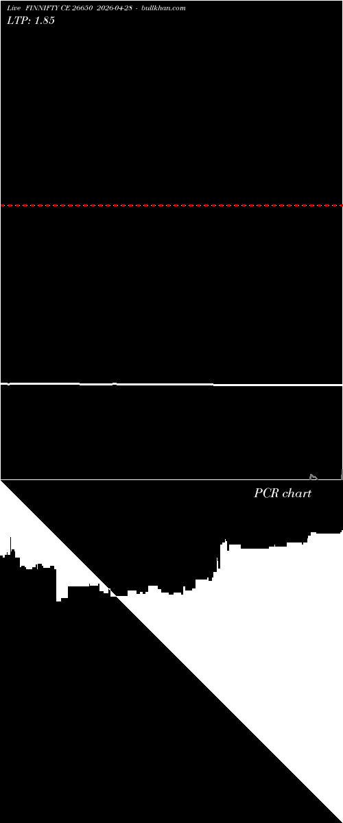  option chart FINNIFTY CE 26650 2026-04-28 