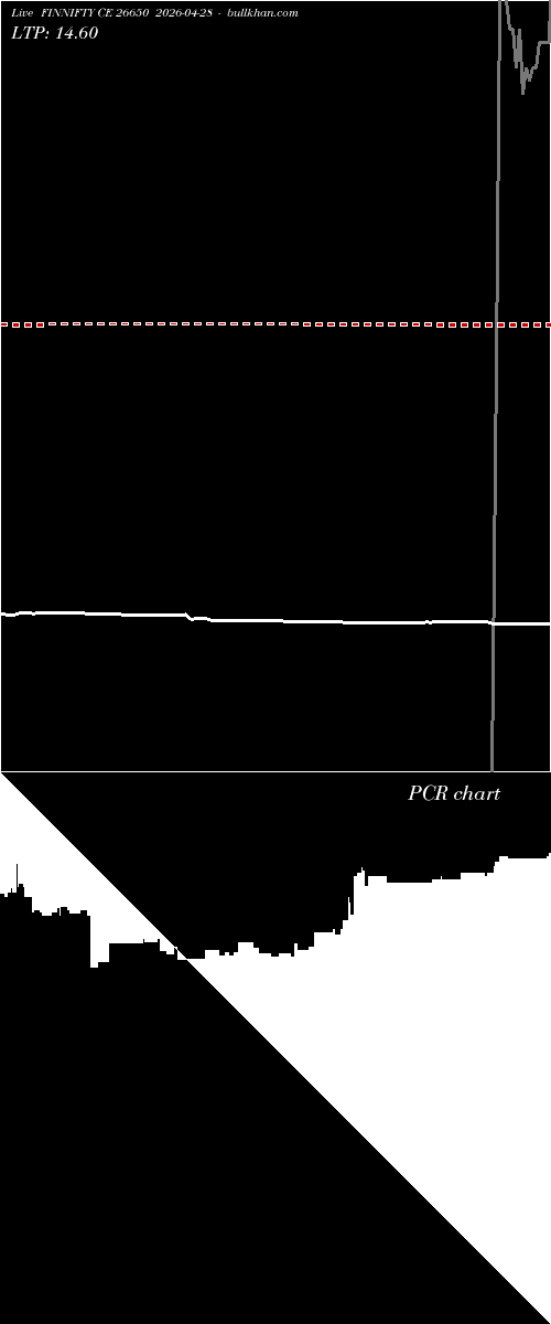  option chart FINNIFTY CE 26650 2026-04-28 