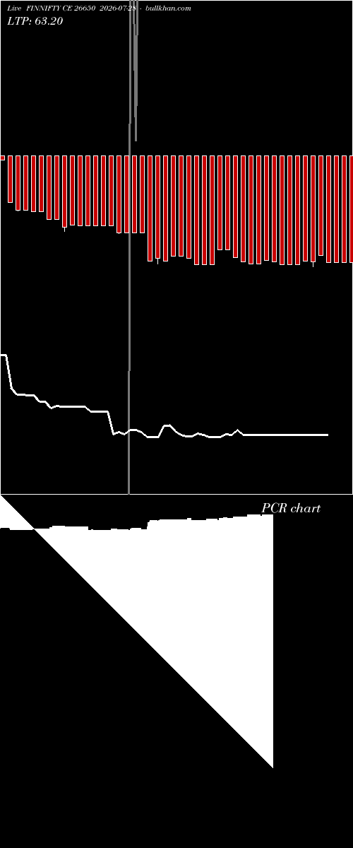  option chart FINNIFTY CE 26650 2026-07-28 