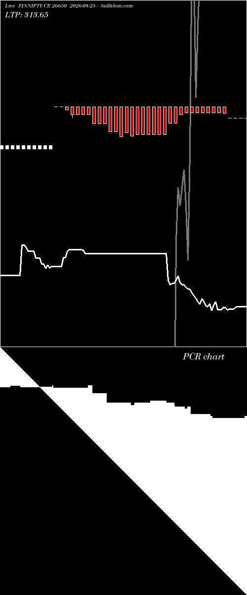  option chart FINNIFTY CE 26650 2026-08-25 