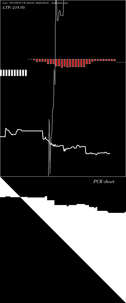  option chart FINNIFTY CE 26650 2026-08-25 