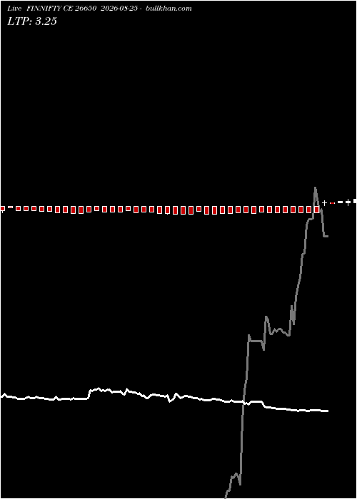  option chart FINNIFTY CE 26650 2026-08-25 