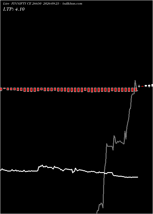  option chart FINNIFTY CE 26650 2026-08-25 