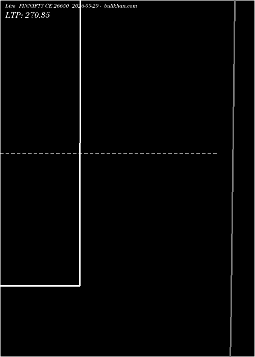  option chart FINNIFTY CE 26650 2026-09-29 