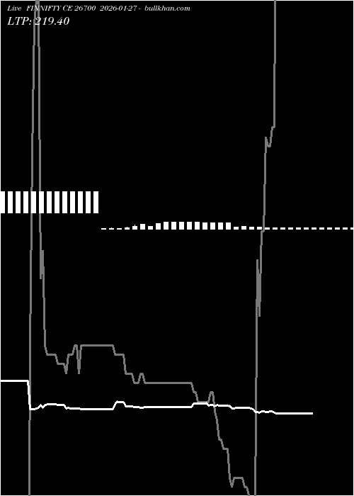  option chart FINNIFTY CE 26700 2026-01-27 