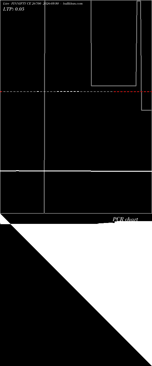  option chart FINNIFTY CE 26700 2026-03-30 