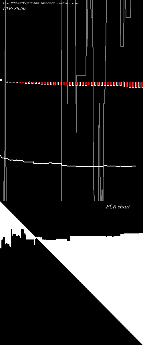 option chart FINNIFTY CE 26700 2026-03-30 