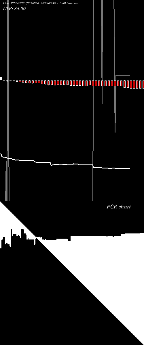  option chart FINNIFTY CE 26700 2026-03-30 