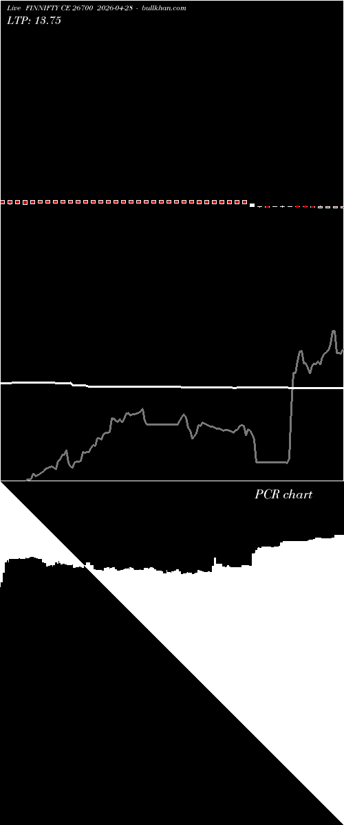  option chart FINNIFTY CE 26700 2026-04-28 