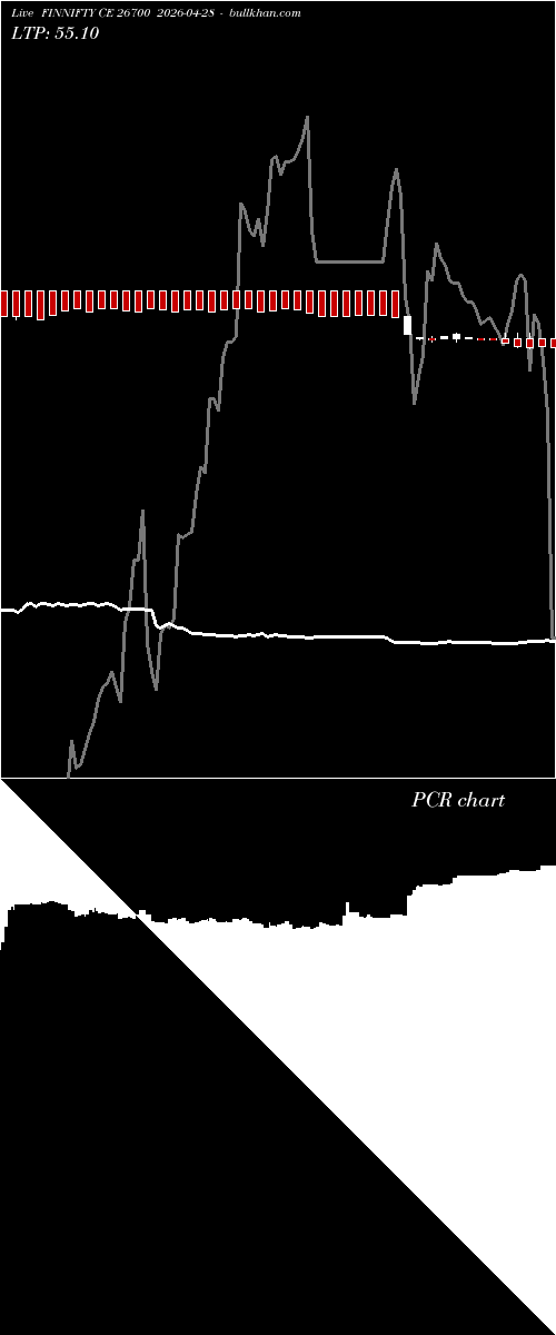  option chart FINNIFTY CE 26700 2026-04-28 